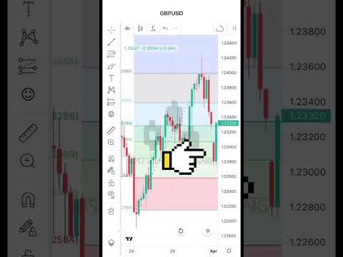 Fibonacci tool for profits! #trading #forex #forextrading #forexstrategy #fibonacci #forextrader