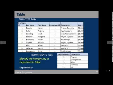 SQL Tutorial for Beginners Part 2 | QA Testing Online Training