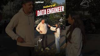 Data Engineer Salary | Data Engineer Skills | Salary of Data Engineers: Freshers & Experienced 2025