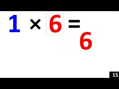 Multiplying By 1 (Intro)