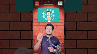 What is Sanity testing in software testing by Veda technologies