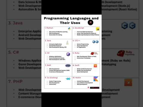 What Is a Programming Language? Explained in 30 Seconds! #shorts #coding