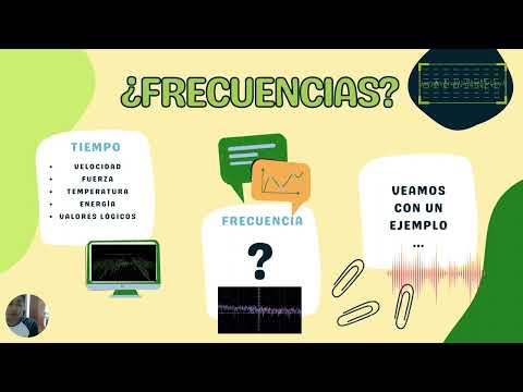 EXPLICACIÓN FOURIER