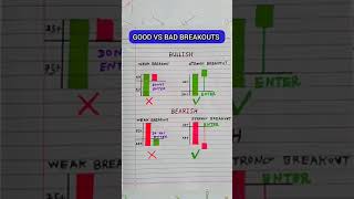 #trading #howtotradechartpatterns #chartpattern #stockmarket #forextrading