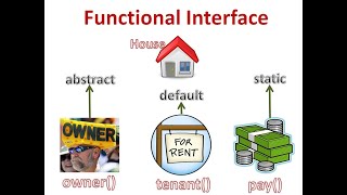 Functional Interface in java8