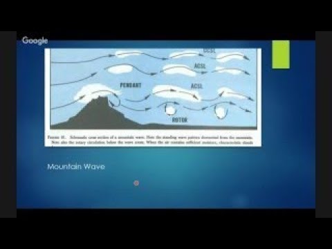 Private Pilot Study