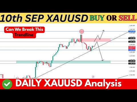 "XAUUSD Gold Analysis Today 10 Sept 🔥 Don’t Miss This Big Move!" ( PPI )