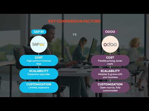 SAP B1 vs Odoo ERP: Which One is Right for Your Business? | Comparison & Insights