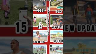 Real code ibd3d game #ibd3dgame