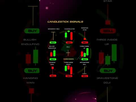 Identifying Powerful #Candlestick Patterns StockMarket#technicalanalysis #tradingtools #trading