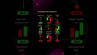 Identifying Powerful #Candlestick Patterns StockMarket#technicalanalysis #tradingtools #trading