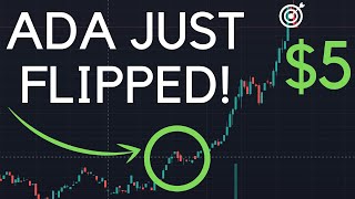 Cardano ADA Analysis Price Prediction | Breaking out RIGHT NOW!