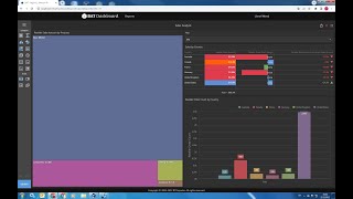 BAT. Web Interactive Dashboard. Sales Analysis