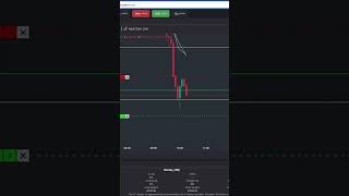 +$240 Short Trade RTY Futures Trade #daytraders #tradereview #tradingstrategy #daytrades