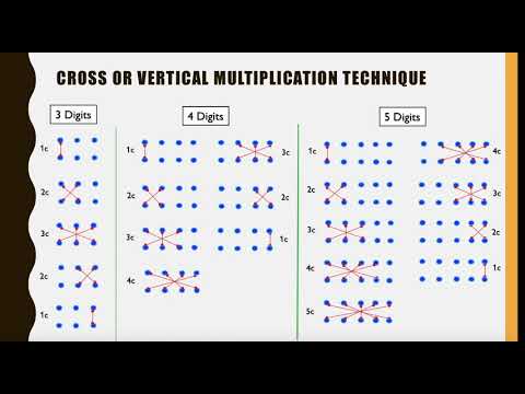 Multiplication tricks 2 - Cross or Vertical multiplication