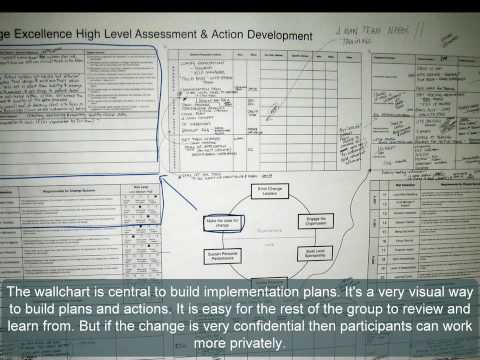 Change management training workshops from Changefirst