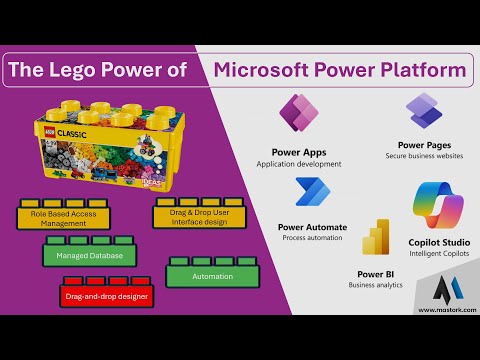 Lego Power of Microsoft Power Platform. A one stop solution for all your Digital & Automation needs.