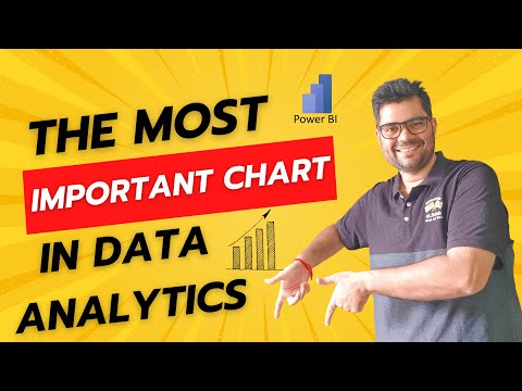 Bar Chart in Power BI : Beginners Tutorial
