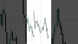 Avoid trading when structure is not clear #trading #optionstrading #optionbasics