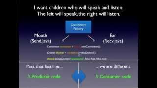 JMS Java Messaging w/ RabbitMQ (Presentation + Code + Demo) Pt. 2
