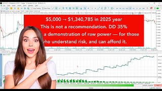 How To Trade Pro (HTTP) MT5 Expert Advisor Performance: Real 2025 Results (No Martingale, No Grids)