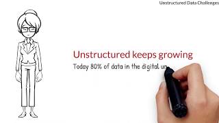 SecureCircle - Unstructured Data Problems (whiteboard version)