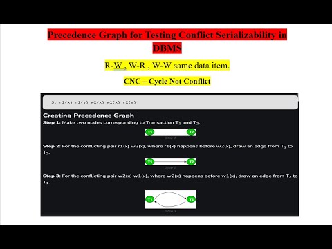Short Trick to remember conflict serializable  || Database || DBMS