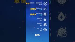 【原神】1分鐘 [夜蘭] 養成懶人包▸充能要多少？畢業面板、聖遺物、天賦加點順序🎲 #璐洛洛 #原神