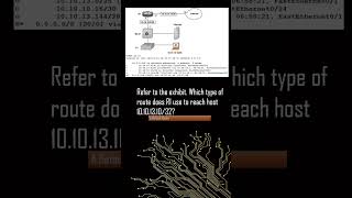 CCNA PRACTICE EXAM QUIZ 5 #ccna #networkrouting #online #education