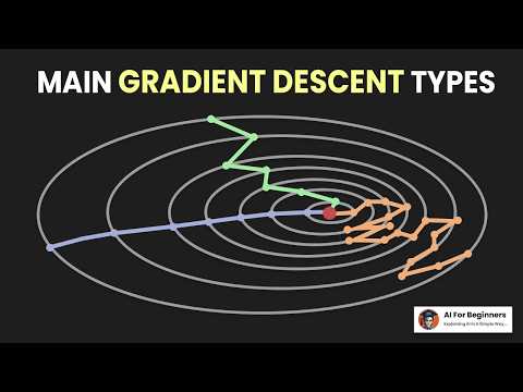 Main Types of Gradient Descent | Batch, Stochastic and Mini-Batch Explained! | Which One to Choose?