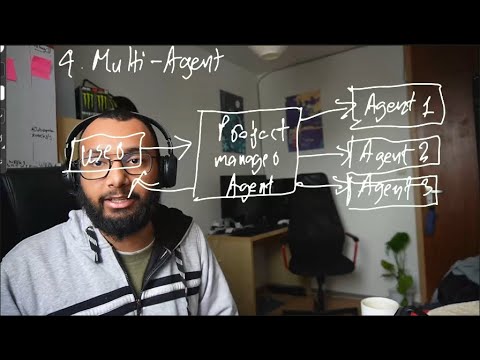 Different AI Agent patterns used in 2026