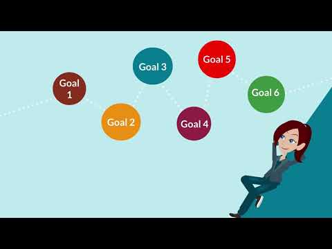Talent Performance by Oracle HCM Cloud
