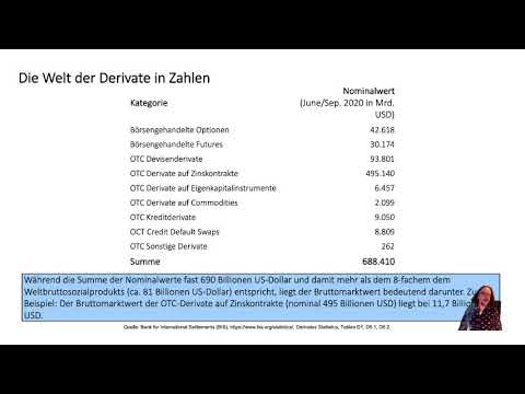IRL Lernbrief 9, Lerneinheit 27: Sicherungsbeziehungen: Problemstellung und Bilanzierungsbedingungen