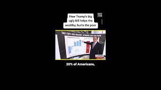 Big Ugly Bill Favors the Rich and Fails the Rest