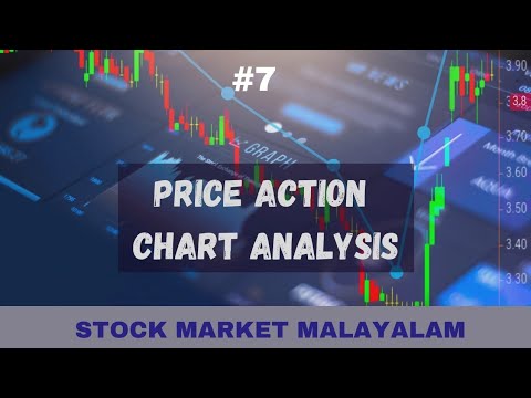 STOCK MARKET CHART ANALYSIS FOR BEGINNERS, PART : 7