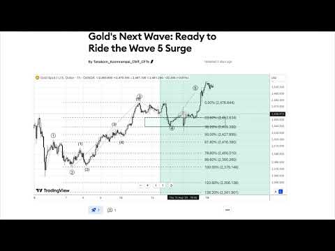 เทรดทองด้วย Elliott Wave: ทำกำไรได้ทั้งจากคลื่น 4 และคลื่น 5