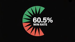 60.5% Win Rate - Will This Indicator Change Your Trading Strategy?