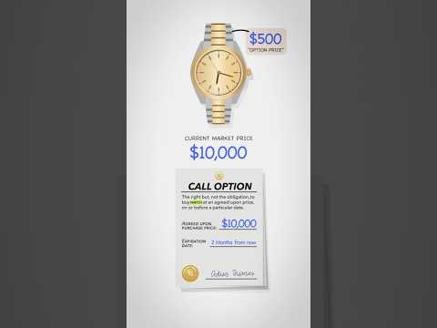 Understand Call Option Trading (for Beginners)