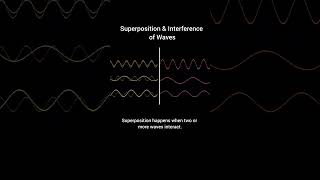 Superposition and Interference of Light