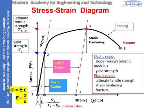 Tensile Test
