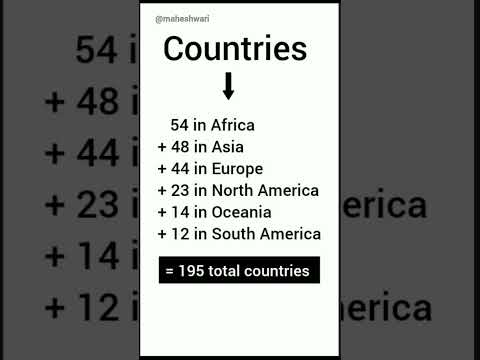 how many countries in the world ?