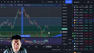 QNT Quant | Buy areas, 27m Devs encouraged to learn, API Upgrades & Chart Update