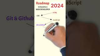Roadmap to become a WEB DEVELOPER 2024 #roadmap #webdevelopment #roadmaptosuccess #webdeveloper