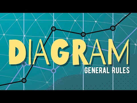 Diagrams & Rules for constructing Diagrams I Sem2 I Business Statistics I OU 2025