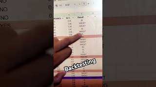 How to do Backtesting #trading