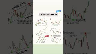 chart pattern #nifty #banknifty #stock #shorts #ytshorts