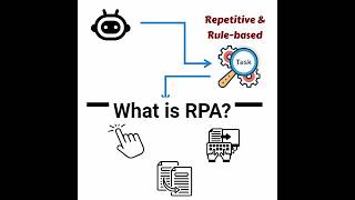 What Is Robotic Process Automation (RPA)? | 1-Minute Beginner’s Guide