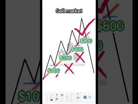 Martingale strategy in trading #trading #forex #forextrading #forexstrategy #forextrader #shorts