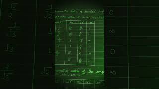 values of trigonometric ratios #trigonometry#youtubeshorts #maths@JEEVedantu  @PhysicsWallah