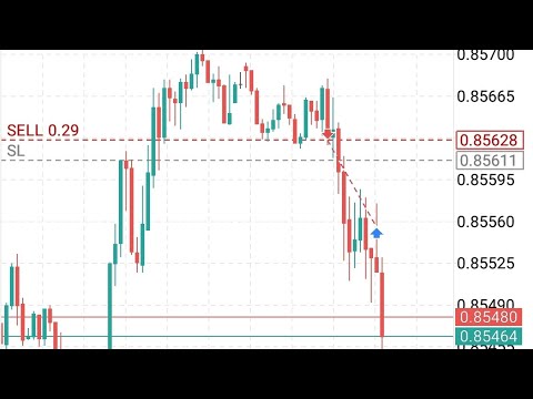 How to easily start our with Forex Trading and start making Money ASAP